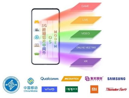 中國(guó)移動(dòng)全球率先完成5g終端動(dòng)態(tài)多切片技術(shù)端到端功能驗(yàn)證