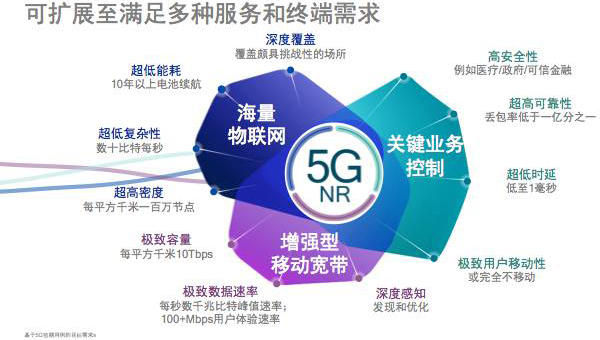 引領(lǐng)技術(shù)創(chuàng)新，推動(dòng)5G NR成為現(xiàn)實(shí) - 微波射頻網(wǎng)5G通信技術(shù)服務(wù)