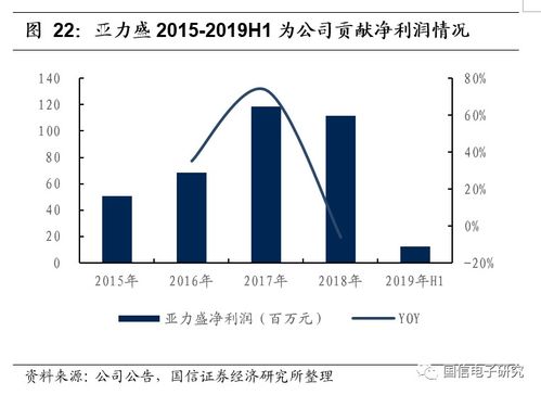 信維通信 5g趨勢帶動產品升級,公司有望再一次騰飛