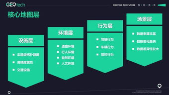 高精度地圖服務 極奧科技能否借此穿越初創寒冬？——從2018全球智能駕駛峰會看行業機遇與挑戰